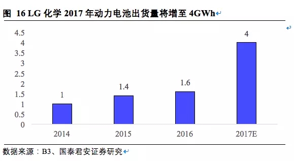 松下三星LG鋰電三巨頭互懟 究竟誰能勝出？