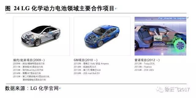 松下三星LG鋰電三巨頭互懟 究竟誰能勝出？