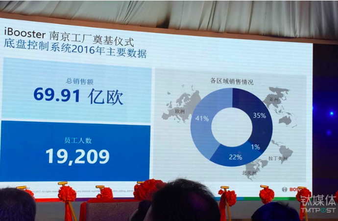 投資7.7億元建智能助力器工廠，博世在新能源車領域又放了一個大招