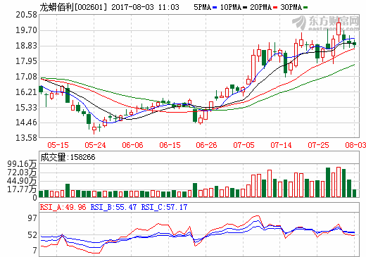 龍蟒佰利簽訂備忘錄 有意獲取南美鈦礦控制權(quán)