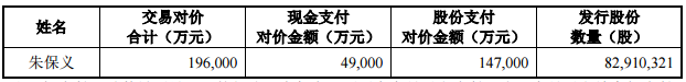 南都電源：擬19.6億元收購華鉑科技49%的股權