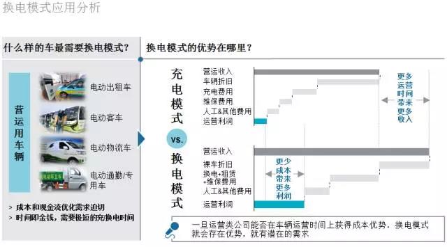羅蘭貝格:未來的新能源汽車后市場是何樣子? 羅蘭貝格:未來的新能源汽車后市場是何樣子?