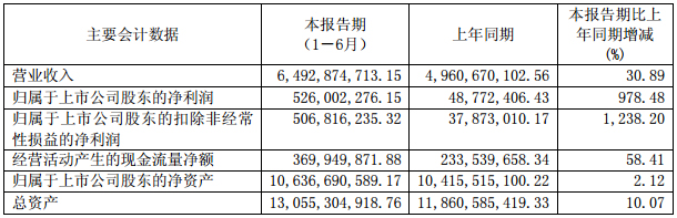 巨化股份主要會計數據和財務指標（單位：元幣種：人民幣）