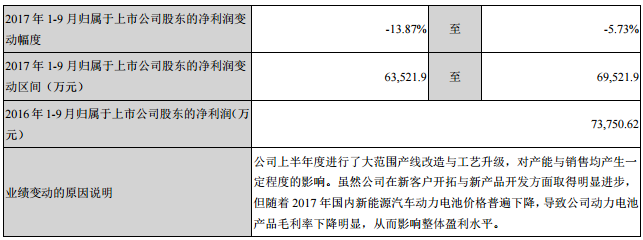 國軒高科對2017年1-9月經營業績的預計