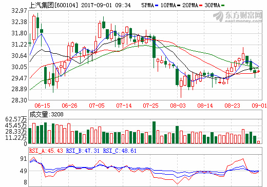 再好的技術也需要包裝  “互聯網汽車”不火也難