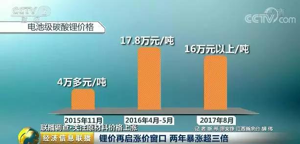 我國鋰產品加工原料近8成依賴進口 鋰價兩年暴漲超三倍