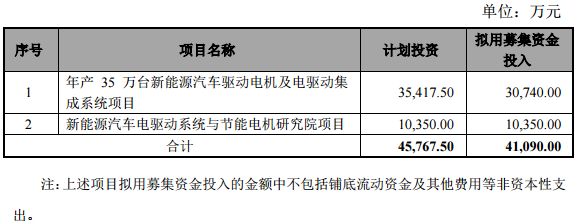 方正電機計劃本次非公開發行股票募集資金主要用于以下項目