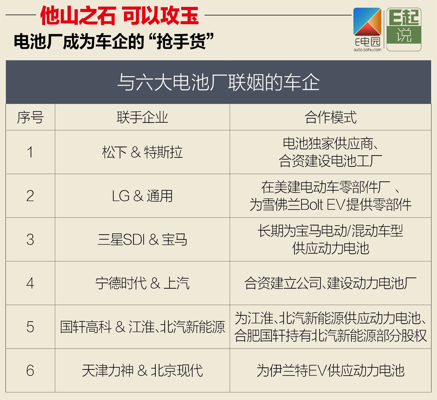 新能源汽車行業的“搶手貨”   備受車企追捧的電池廠