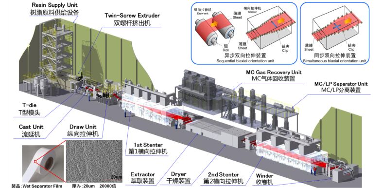 東芝機械鋰電隔膜設備 東芝機械鋰電隔膜設備