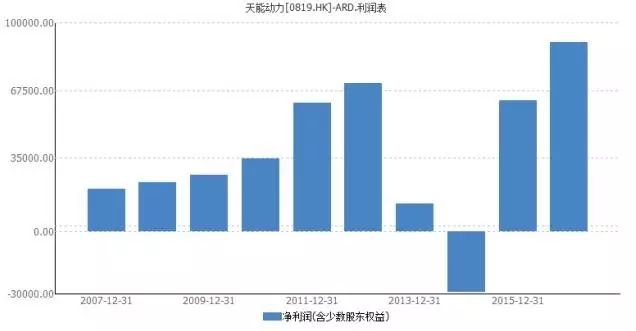 寶刀未老的鉛酸電池：從巨量現存和熱點新增看天能電池的市場空間