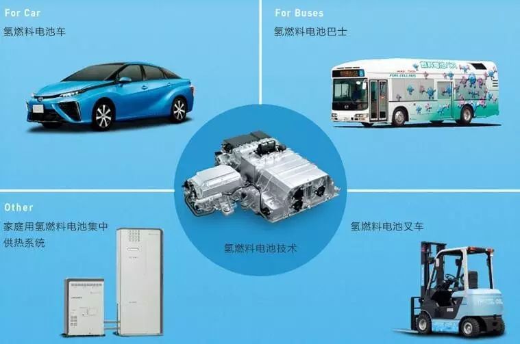 “超人”李嘉誠過100億加持 氫燃料電池不再是笑話？