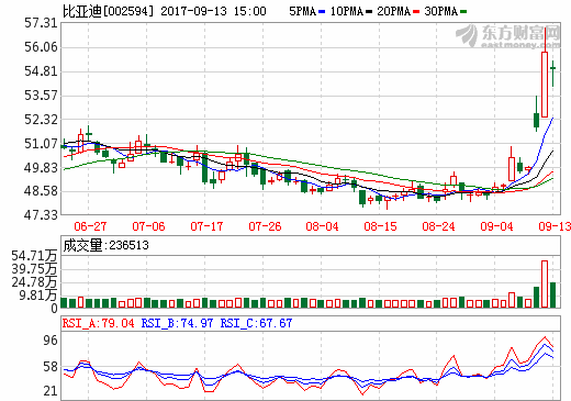 券商策略研報“換口味” 新能源車和蘋果概念成新寵