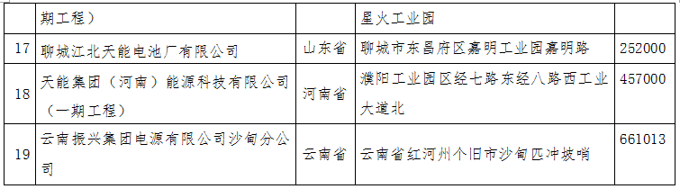 工信部公示第四批符合鉛蓄電池行業(yè)規(guī)范條件（2015年本）企業(yè)名單