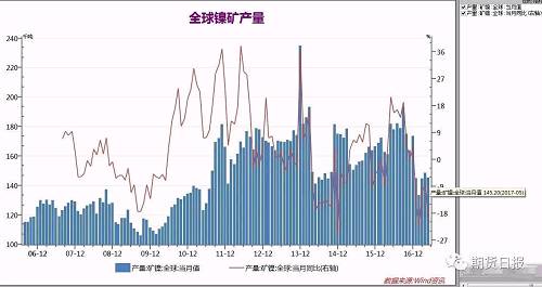 核心基本面依然向好 “鎳”盤或將再度起航