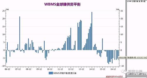 核心基本面依然向好 “鎳”盤或將再度起航