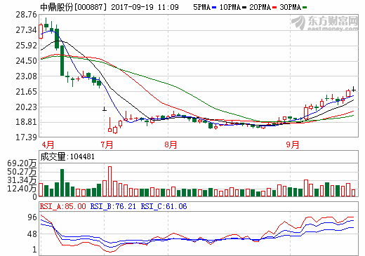 中鼎股份：擬8421萬元收購國能電池1.203%股權 