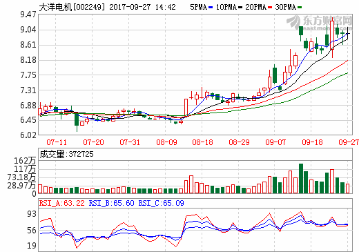大洋電機擁有新能源車超6千臺 中山氫燃料電池試驗線運作