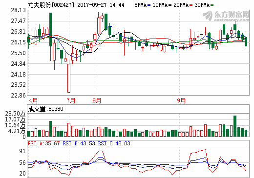 氫能汽車將破瓶頸 中技集團押注新能源勝算幾何？