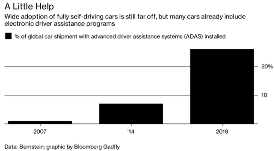 收購(gòu)零部件供應(yīng)商或是在電動(dòng)車(chē)領(lǐng)域擴(kuò)張的最佳選擇