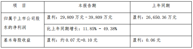 美錦能源前三季凈利預增逾119% 擬控股金州化工挺進針狀焦領域