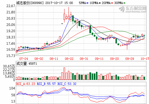 資本助力 誠志股份“智”取新能源業務謀轉型