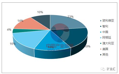 站在新能源車風(fēng)口上 鋰?yán)^鈷之后成為國家戰(zhàn)略資源香餑餑？