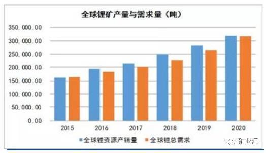 站在新能源車風(fēng)口上 鋰?yán)^鈷之后成為國家戰(zhàn)略資源香餑餑？