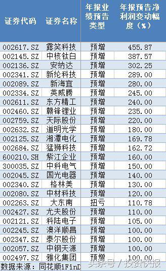 鋰電池概念利好頻出：17億資金入場搶籌