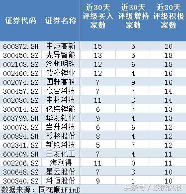 鋰電池概念利好頻出：17億資金入場搶籌