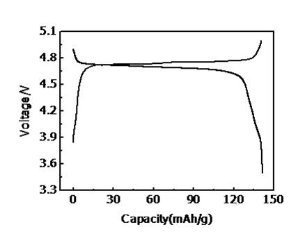 5分鐘充滿電 集創云天研制全球首個新一代高電壓鎳錳酸鋰電池
