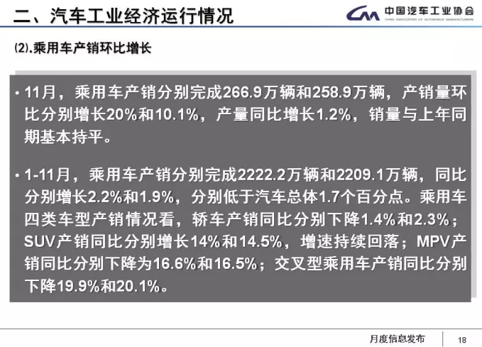 中汽協(xié)：1-11月新能源車累計售60.9萬輛 2018年將超100萬輛