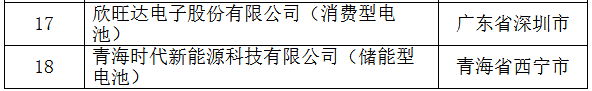 工信部:第二批符合《鋰離子電池行業(yè)規(guī)范條件》企業(yè)名單 工信部:第二批符合《鋰離子電池行業(yè)規(guī)范條件》企業(yè)名單