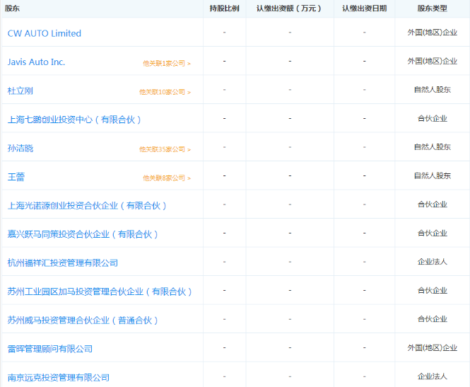 新造車企不乏投資者 詳解“汽車業(yè)變革者”背后豪華資本陣容