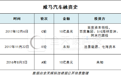 新造車企不乏投資者 詳解“汽車業(yè)變革者”背后豪華資本陣容