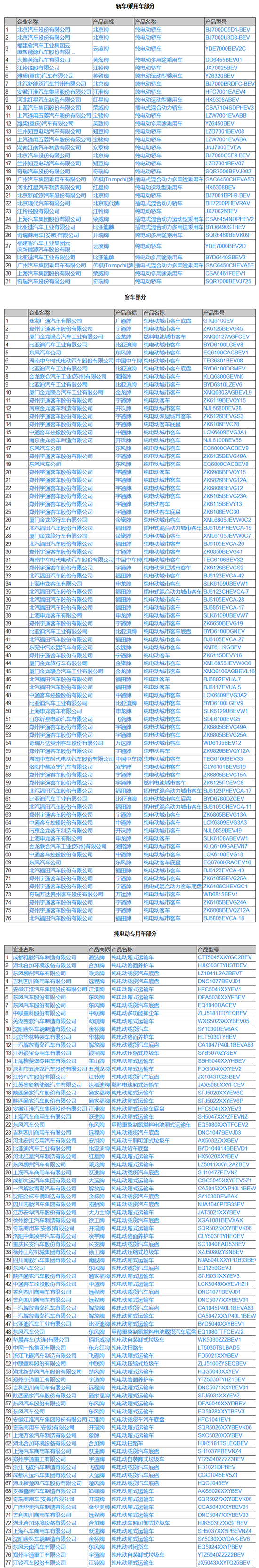 工信部公示第303批《道路機動車輛生產企業(yè)及產品公告》新品