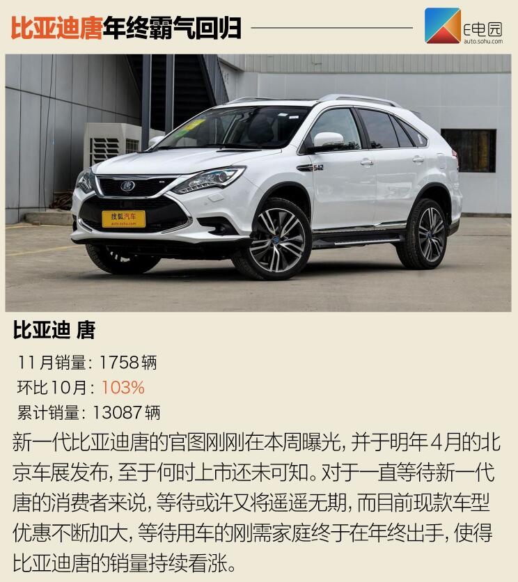 北汽新能源EC系列再爆發 11月新能源銷量近8.1萬輛 北汽新能源EC系列再爆發 11月新能源銷量近8.1萬輛