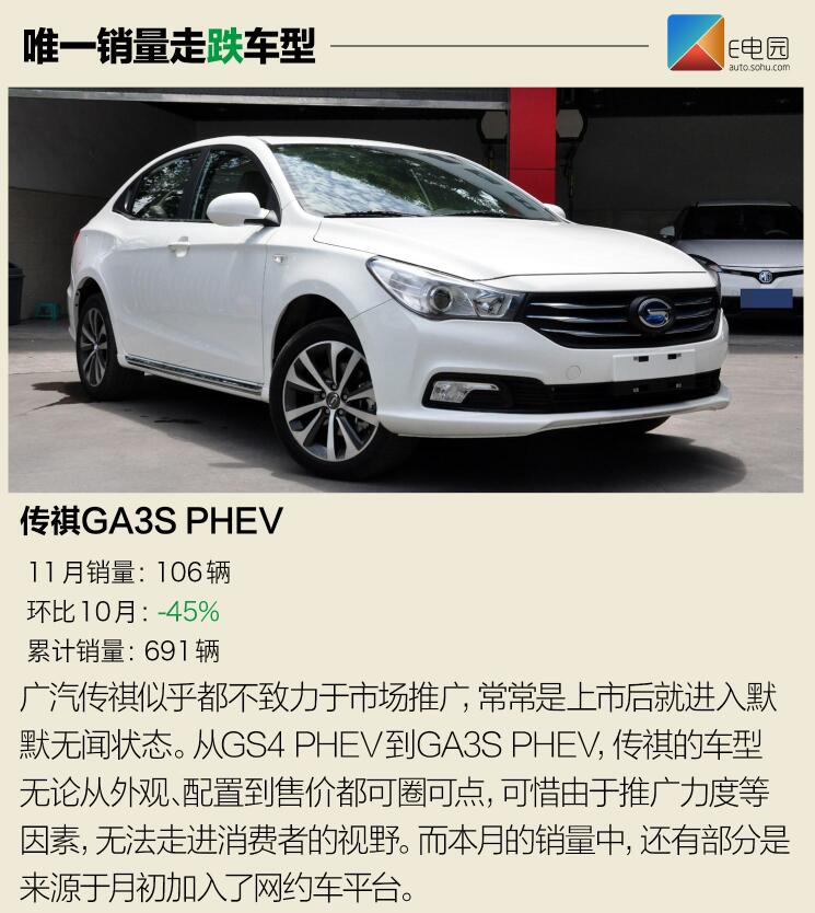 北汽新能源EC系列再爆發 11月新能源銷量近8.1萬輛 北汽新能源EC系列再爆發 11月新能源銷量近8.1萬輛