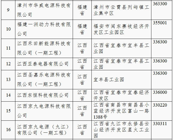 工信部：第四批《鉛蓄電池行業(yè)規(guī)范條件(2015年本)》企業(yè)公示