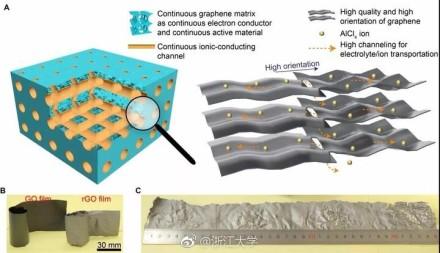 “三高三連續”設計原則