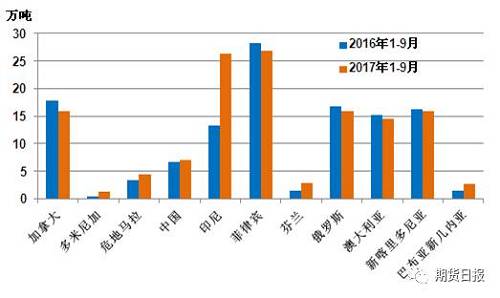 供應缺口擴大 “電池領域”將成為2018年鎳價走勢的“引領者”