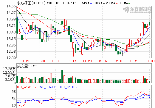 東方精工與寧德時代等簽合作協議 開展動力電池研發回收業務