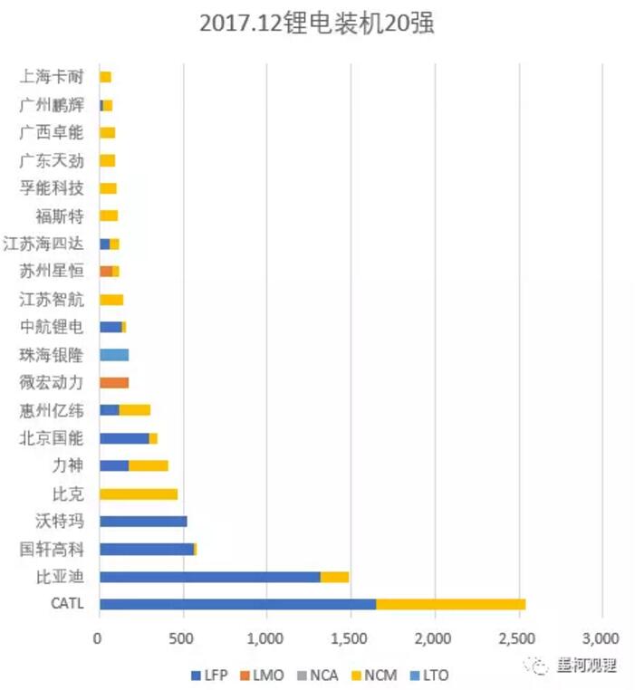 墨柯：2017年中國鋰電裝機33.55GWh 同比增長21%
