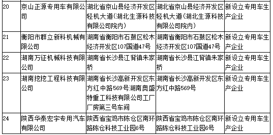 工信部第304批《道路機動車輛生產企業(yè)及產品公告》新增及變更企業(yè)公示