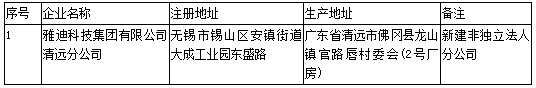 工信部第304批《道路機動車輛生產企業(yè)及產品公告》新增及變更企業(yè)公示