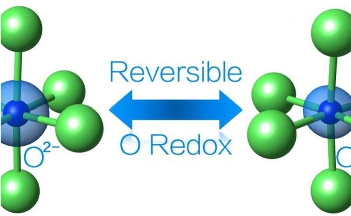 美國(guó)利用兩項(xiàng)研究策略 研發(fā)鋰鐵氧化物充電電池