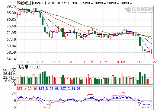 贛鋒鋰業：固態電池計劃2019年實現億瓦時級別量產