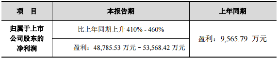 東方精工上修2017年度業績預告 凈利或達5.36億