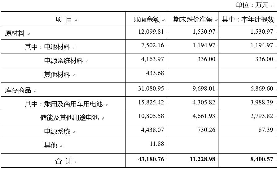 成飛集成：大客戶已對電池提出進(jìn)一步降價要求 降幅將達(dá)20%以上