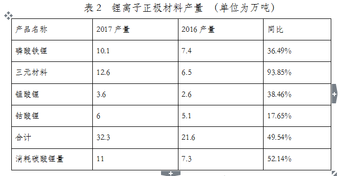 正極材料 正極材料