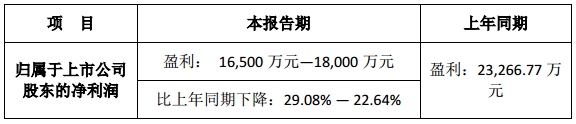 科達利2017年業績同比下滑 凈利或達1.8億元